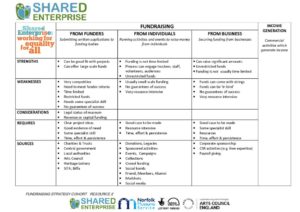 thumbnail of Fundraising-Matrix