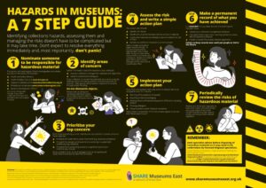 thumbnail of Website version_Share hazards poster 2022